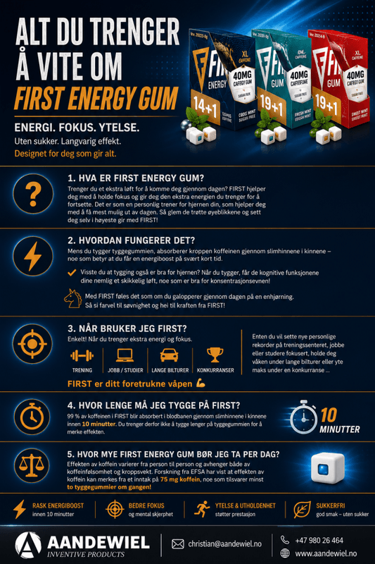 Informasjon - Sikkerhet - Bærekraft - FIRST Energy og Vitamin Gum 